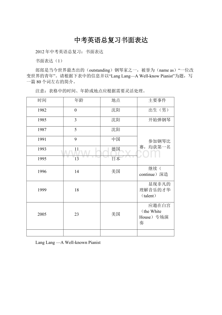 中考英语总复习书面表达Word文档下载推荐.docx