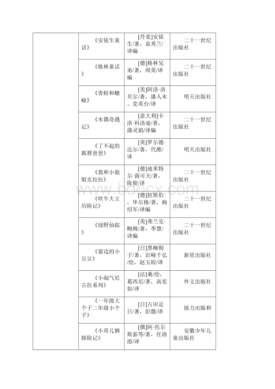 小学生课外阅读推荐书目200种文档格式.docx_第3页