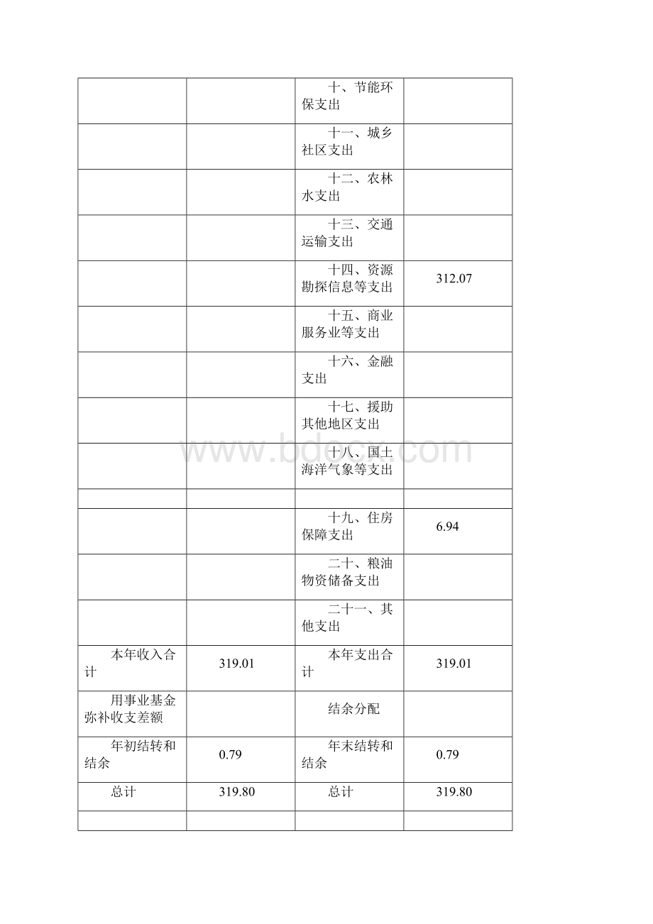 上海市松江区车墩镇安全监督检查管理事务所.docx_第3页