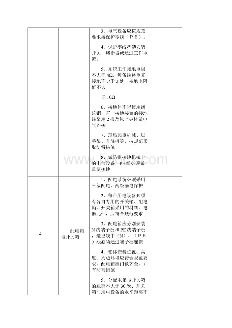 电路巡检记录表文档格式.docx_第3页