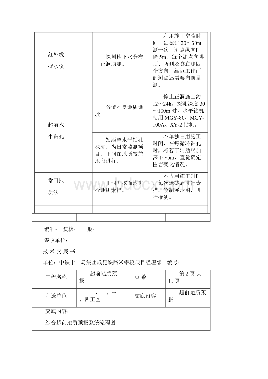 超前地质预报技术交底书文档格式.docx_第2页