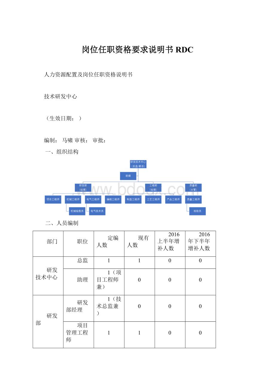 岗位任职资格要求说明书RDC.docx