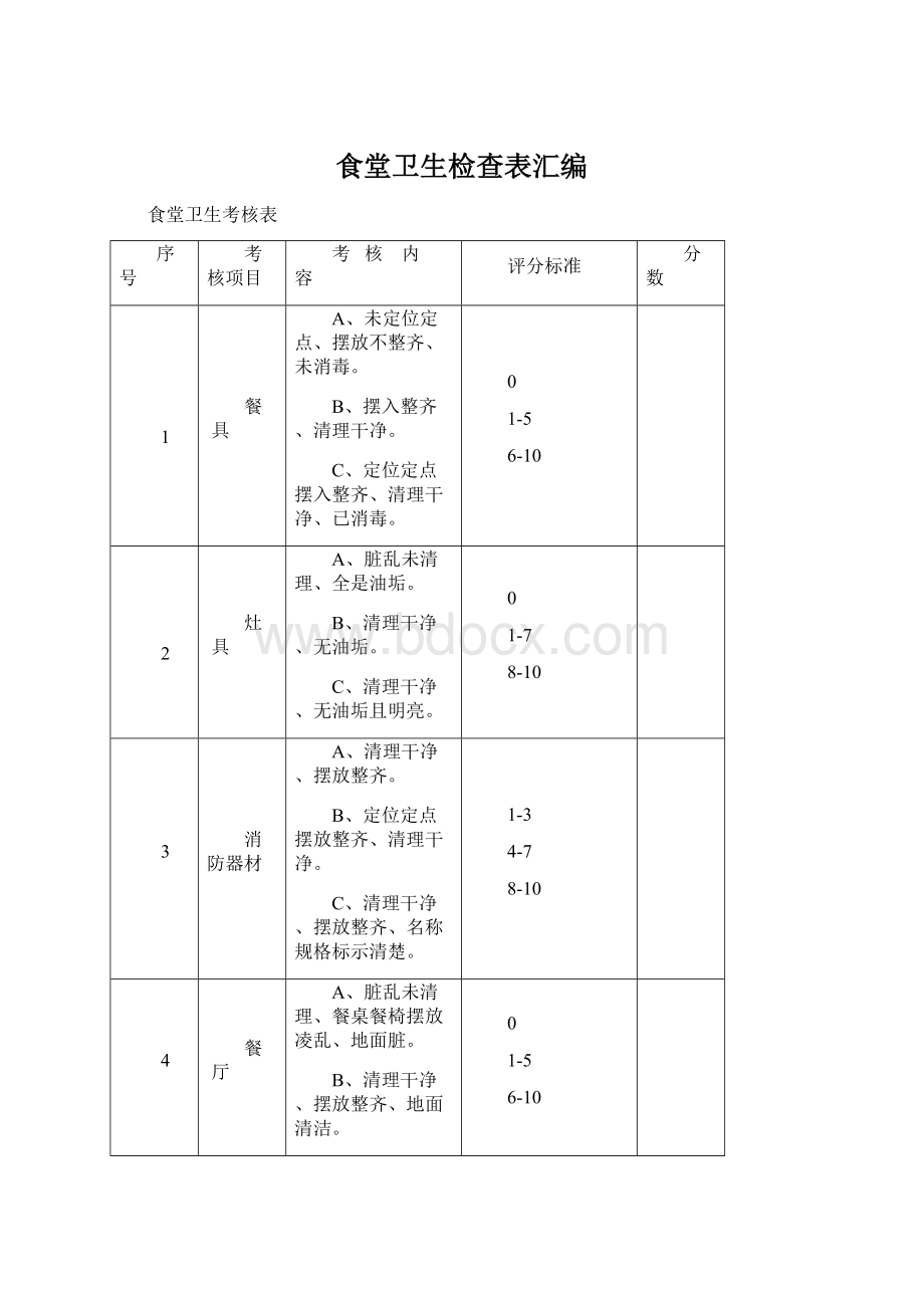 食堂卫生检查表汇编.docx_第1页