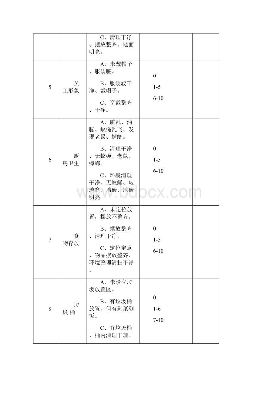 食堂卫生检查表汇编.docx_第2页