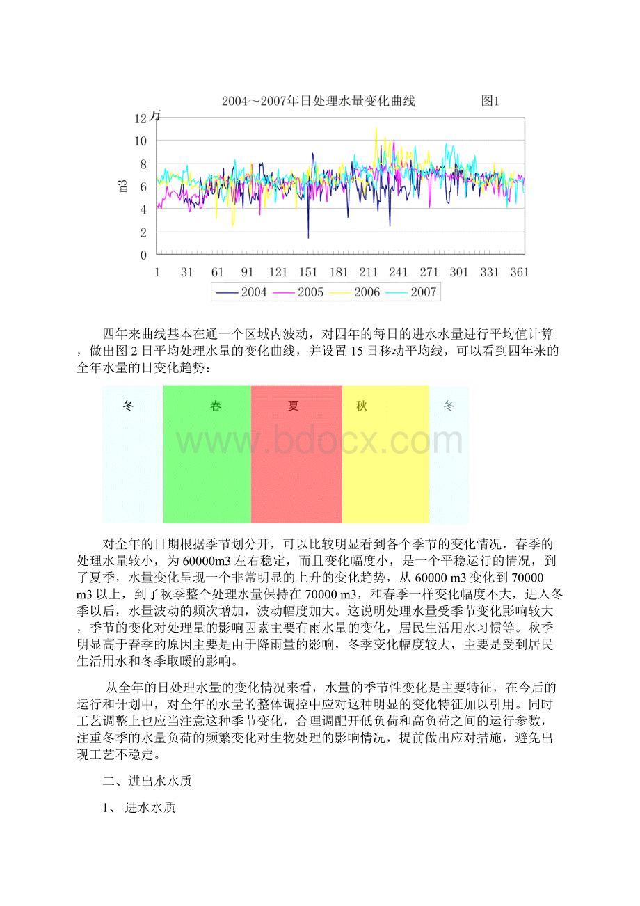 污水处理厂工艺运行情况分析报告.docx_第3页