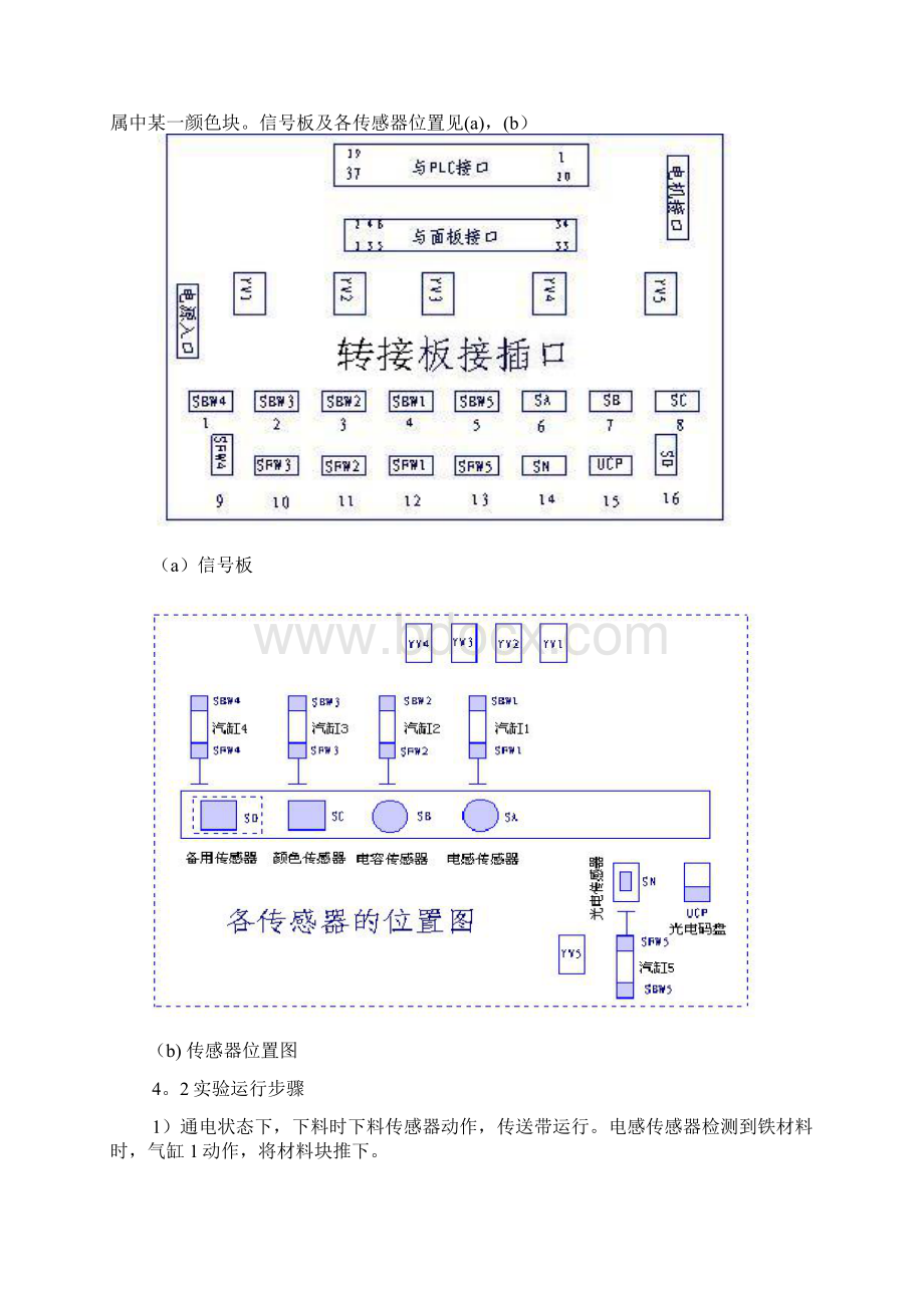 材料分拣装置模型电气控制系统设计.docx_第2页