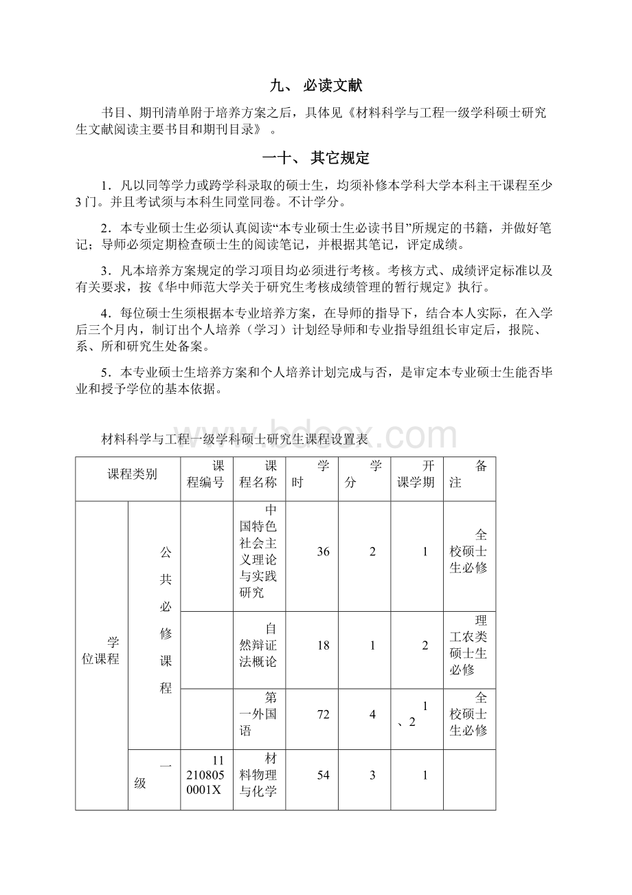 材料物理与化学专业硕士研究生培养方案.docx_第3页