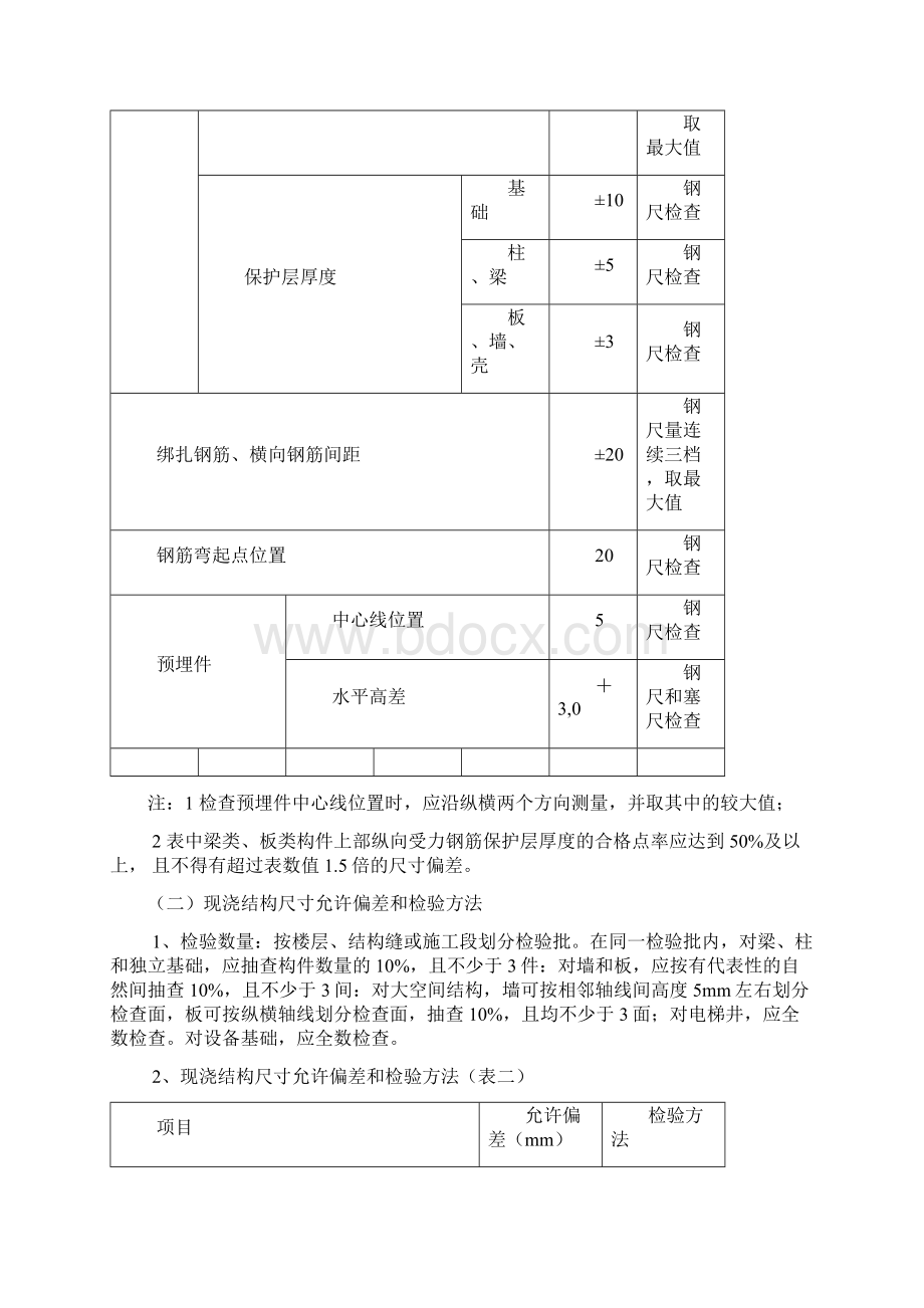 实测实量汇总.docx_第2页