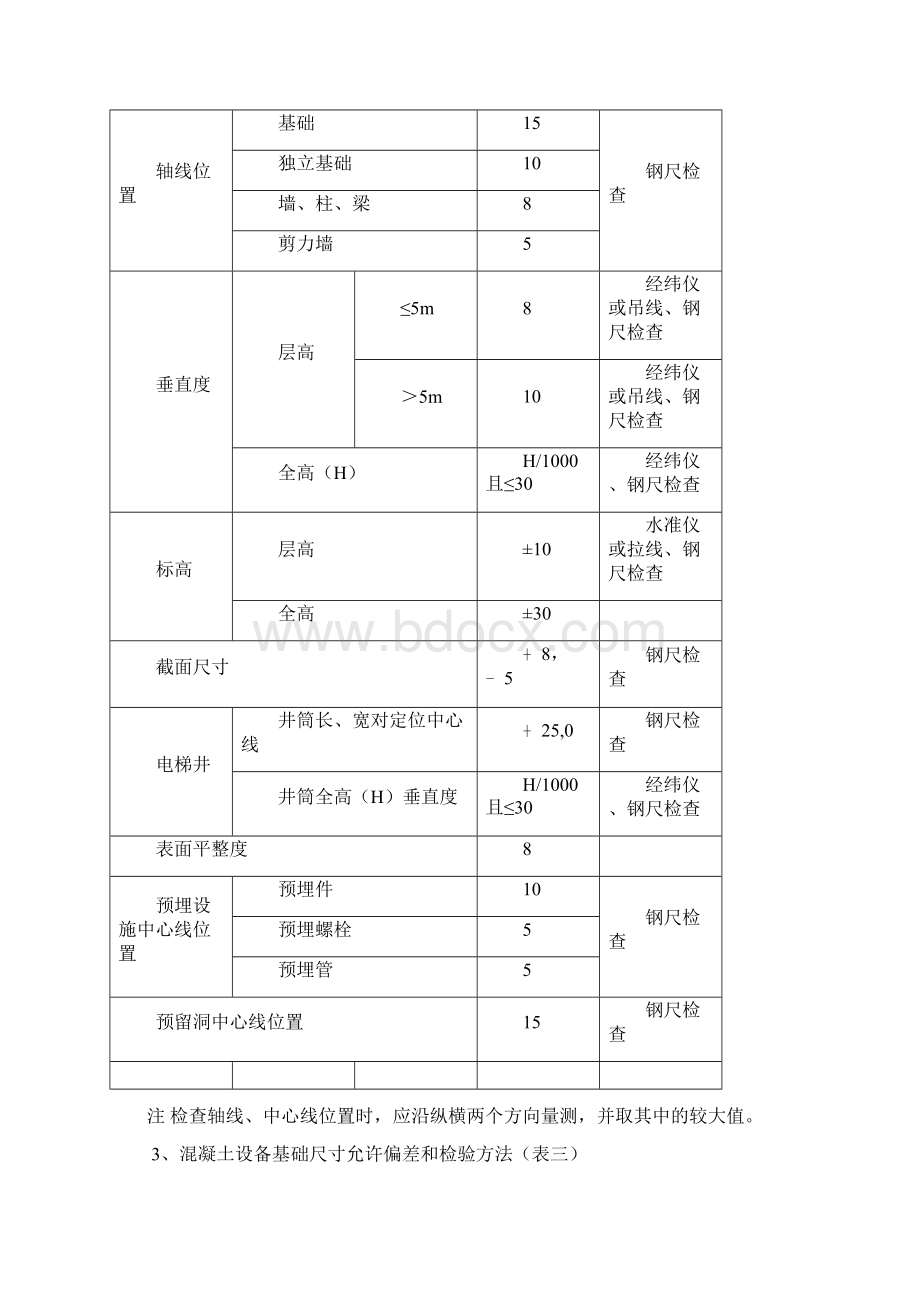 实测实量汇总.docx_第3页