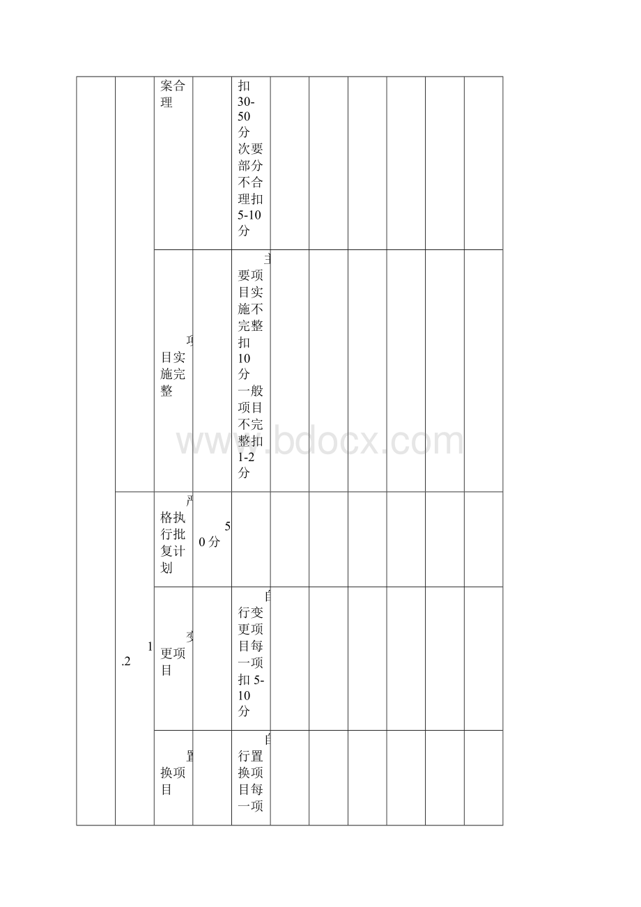 单项工程竣工验收考核项目及评分标准表10kVWord格式.docx_第2页