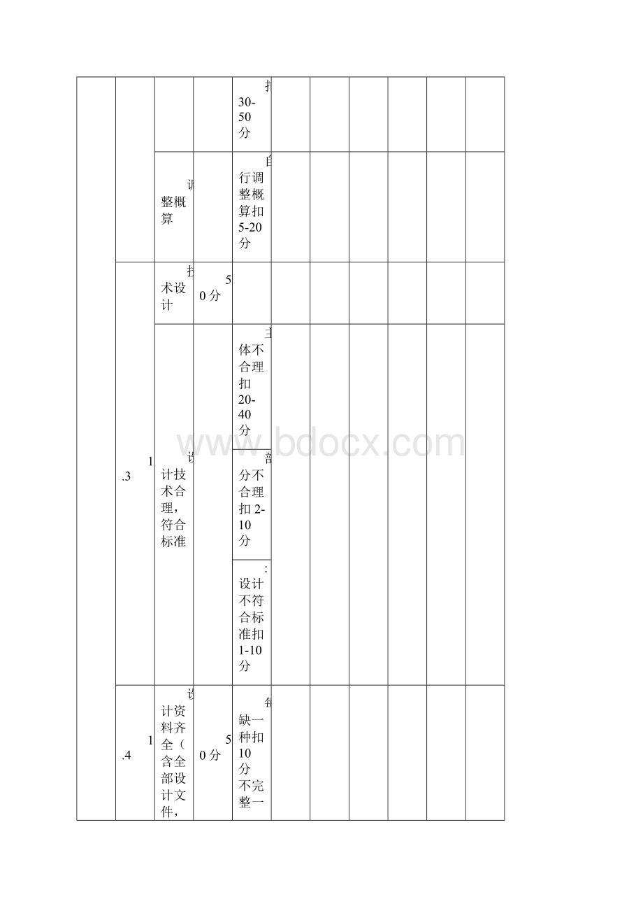 单项工程竣工验收考核项目及评分标准表10kV.docx_第3页