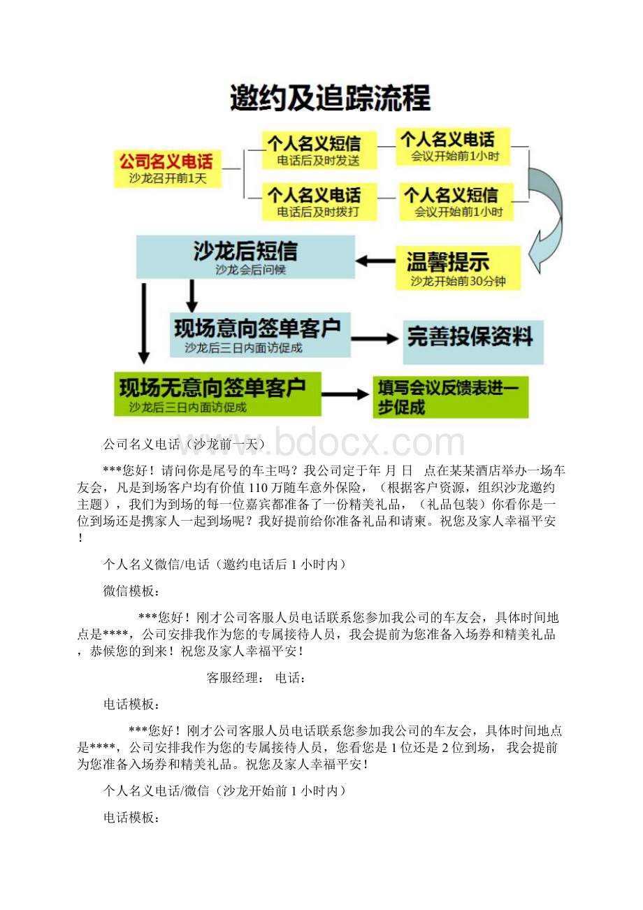 开门红酒会的邀约及促成话术Word文档格式.docx_第3页