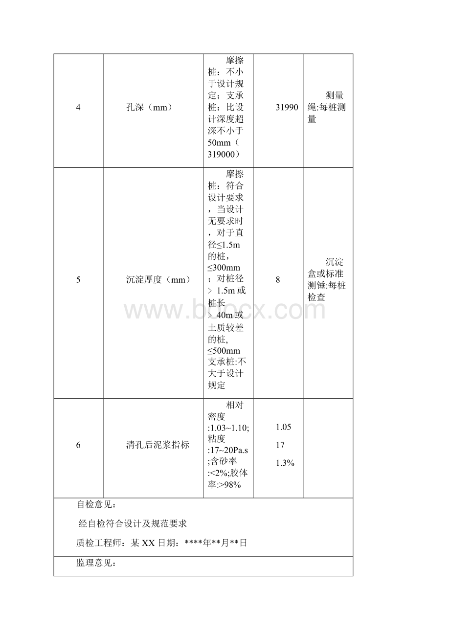 桥梁工程资料填写样式.docx_第2页