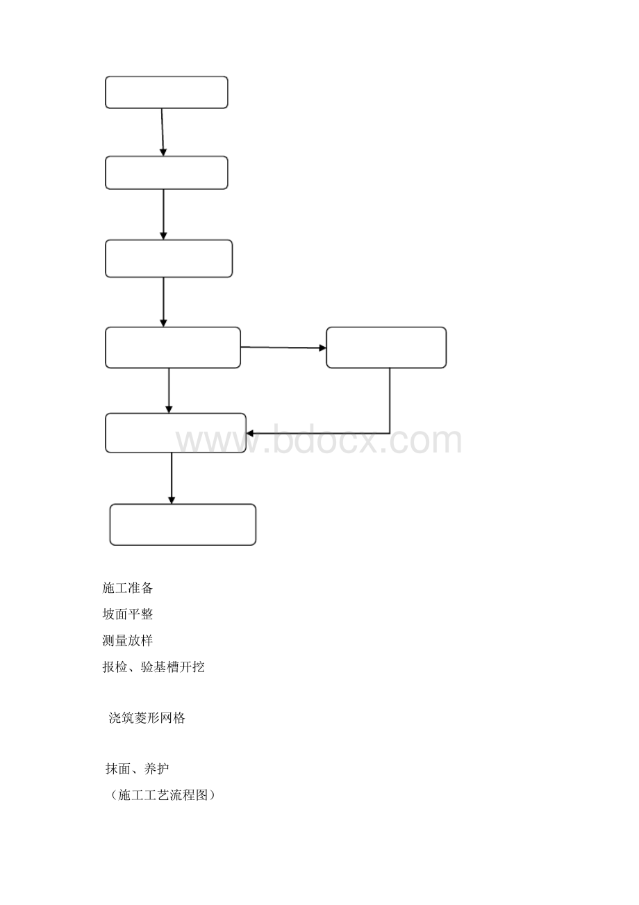 菱形网格护坡施工方案模版.docx_第3页