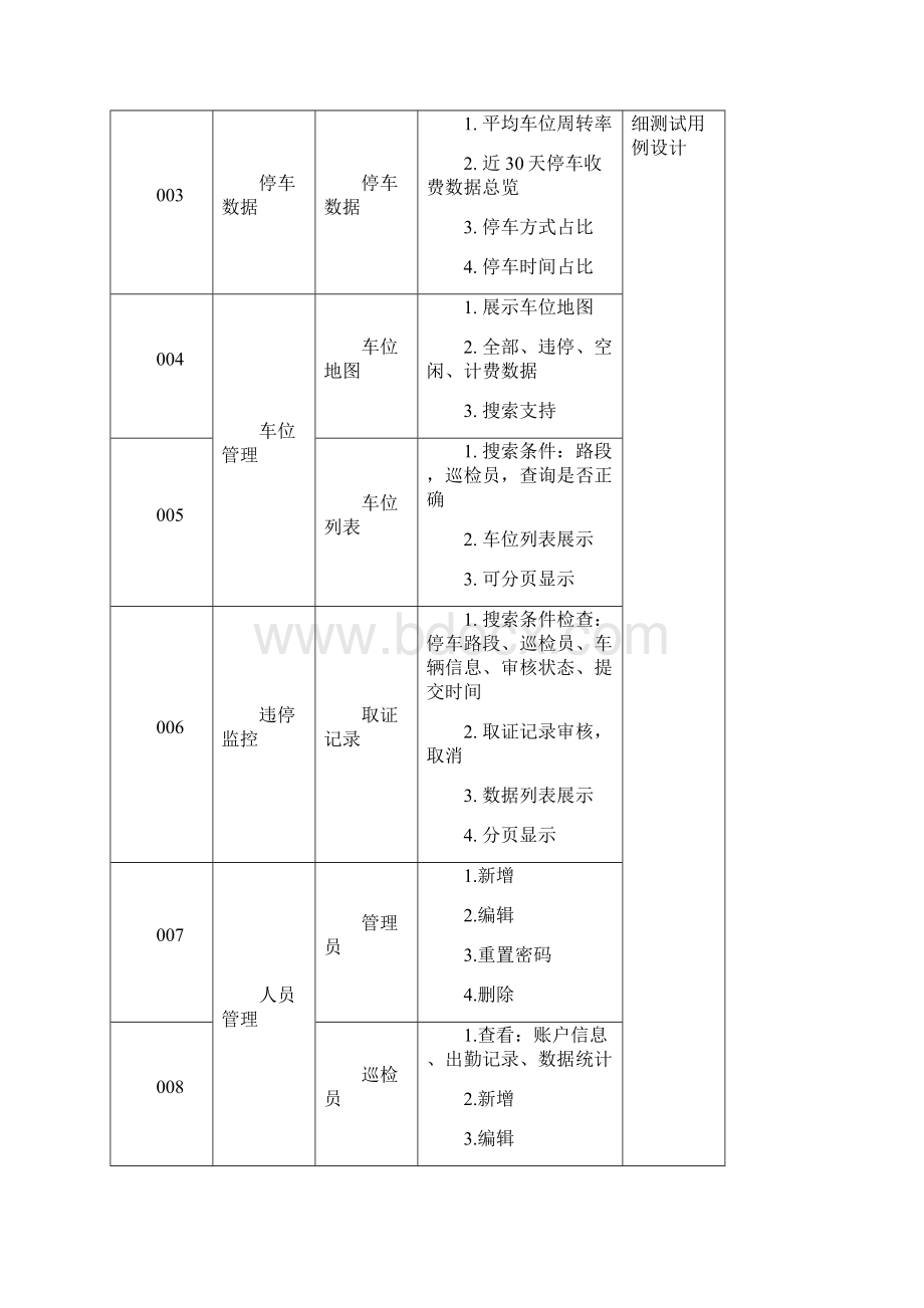 项目测试报告docx.docx_第2页