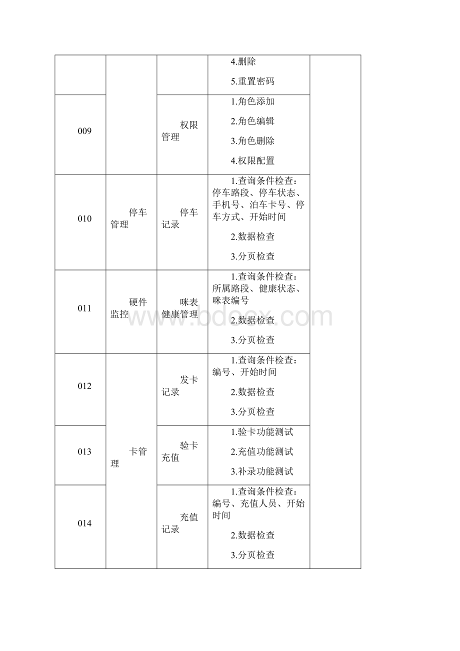 项目测试报告docx.docx_第3页