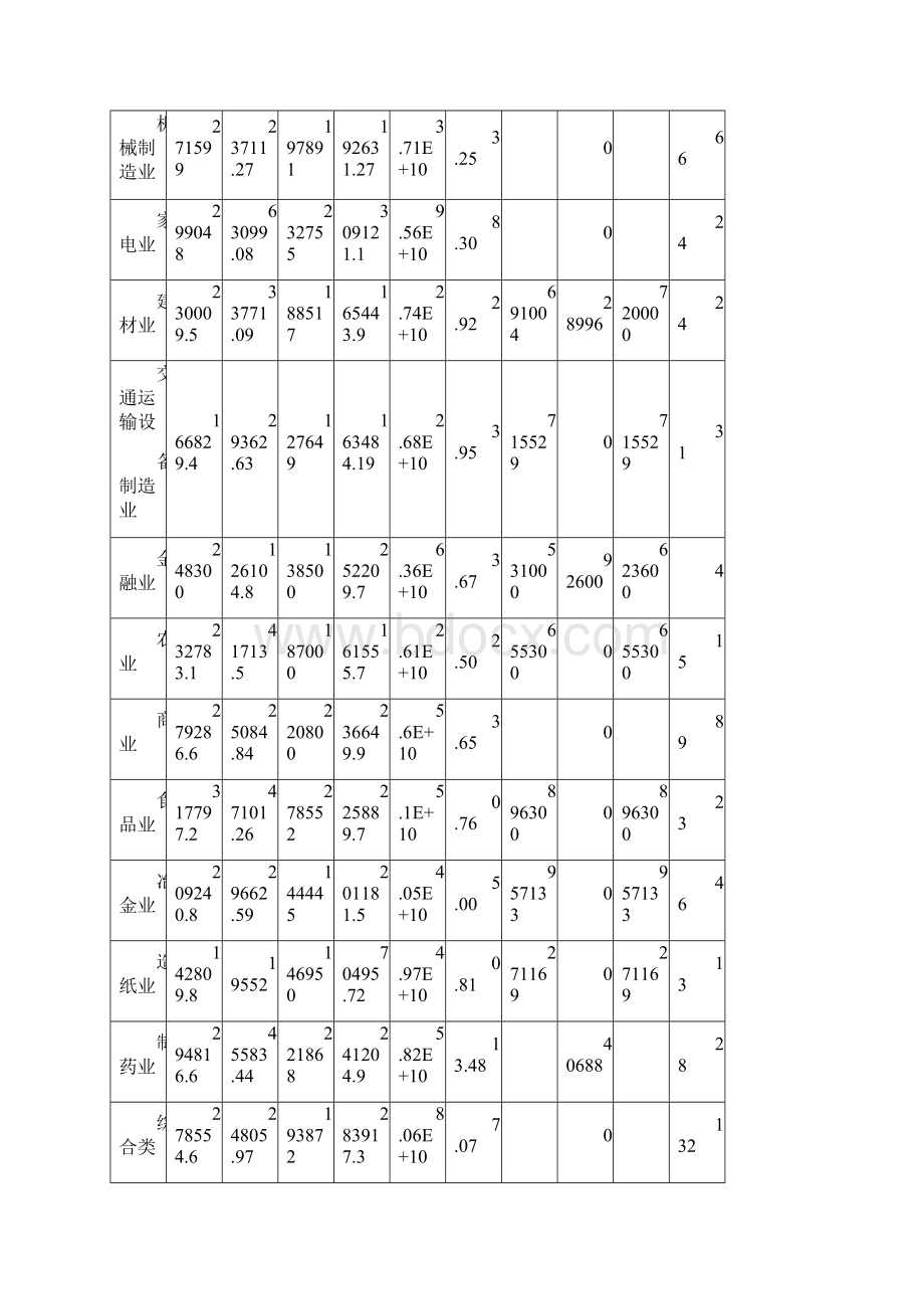 高级管理层激励与经营绩效关系.docx_第3页