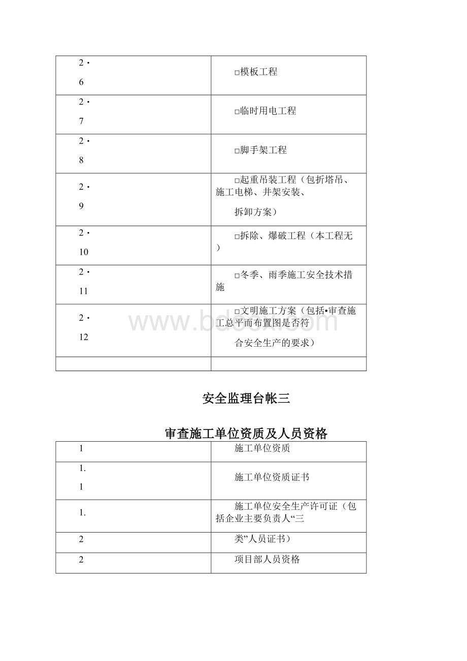 监理安全台账文档格式.docx_第3页