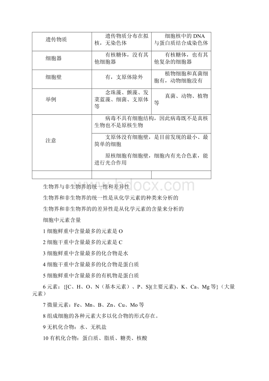 生物记录文本必修一Word格式.docx_第2页