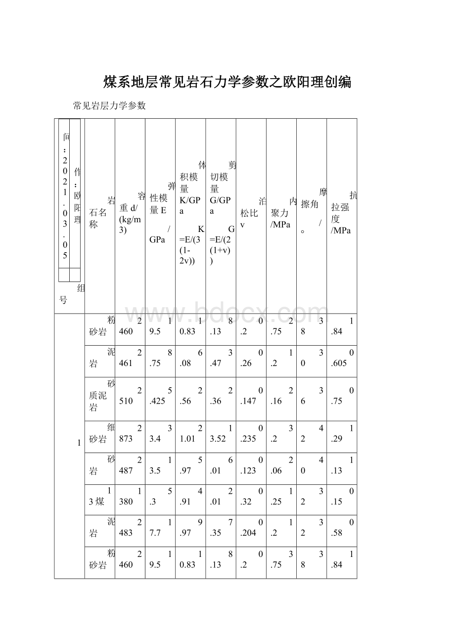 煤系地层常见岩石力学参数之欧阳理创编.docx