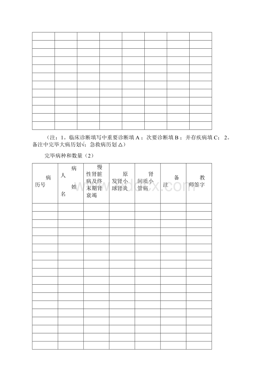 肾内科规培轮转登记手册模板样本Word格式.docx_第3页