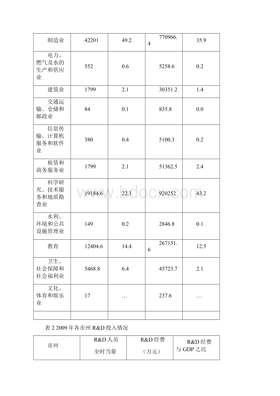 第二次四川RD资源清查主要数据公报Word格式文档下载.docx_第3页