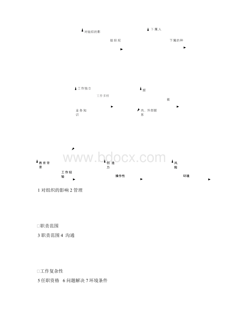 美世岗位评估体系Mercer.docx_第2页