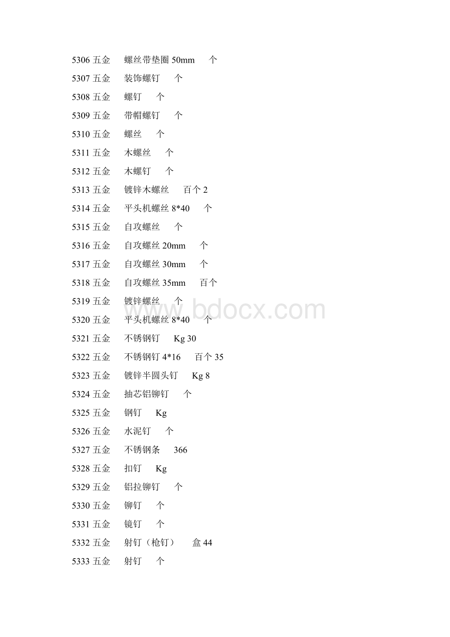 五金材料价格大全1.docx_第2页