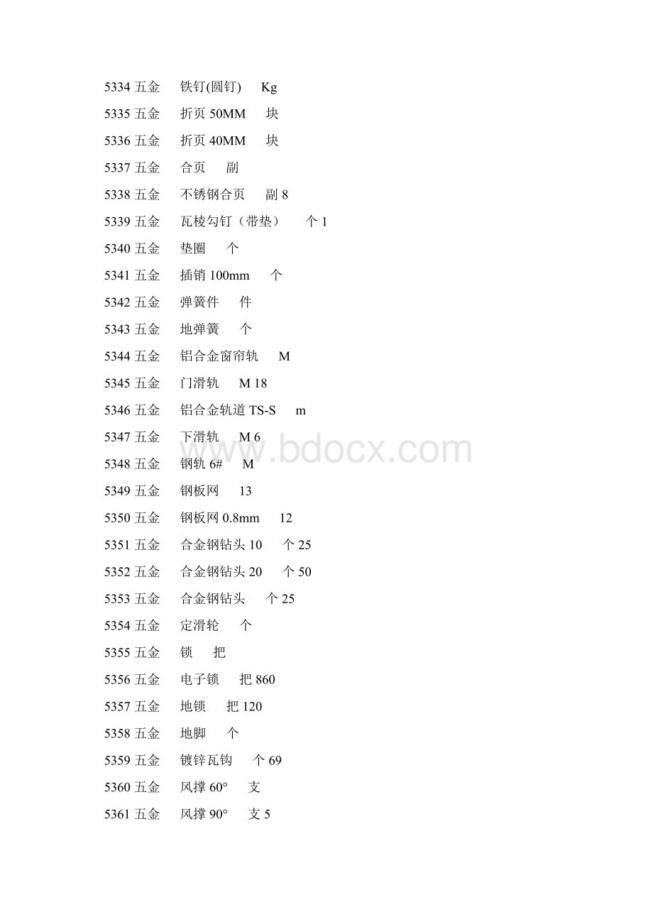 五金材料价格大全1.docx_第3页