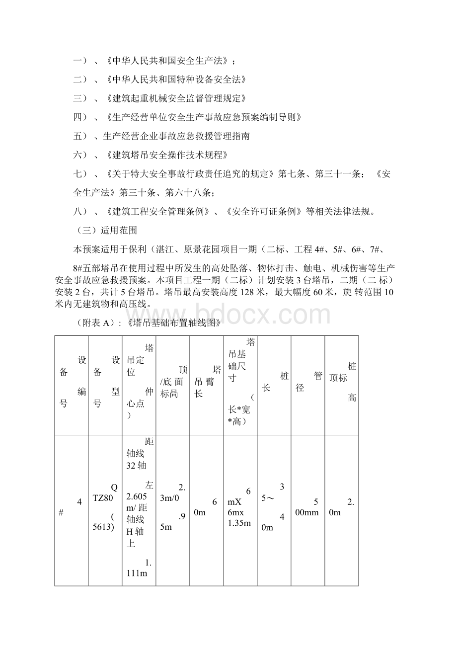 塔式起重机生产安全事故应急救援预案.docx_第3页