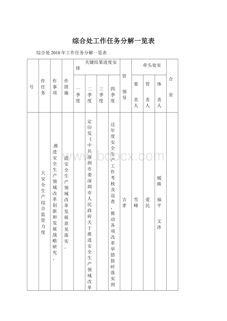 综合处工作任务分解一览表.docx_第1页