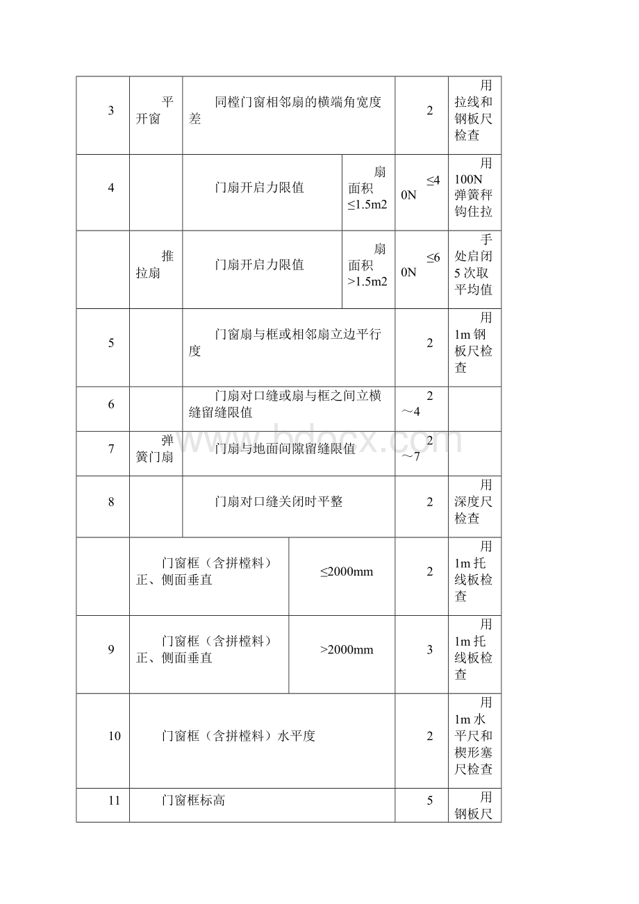 断桥铝门窗施工方案教学文案Word下载.docx_第3页