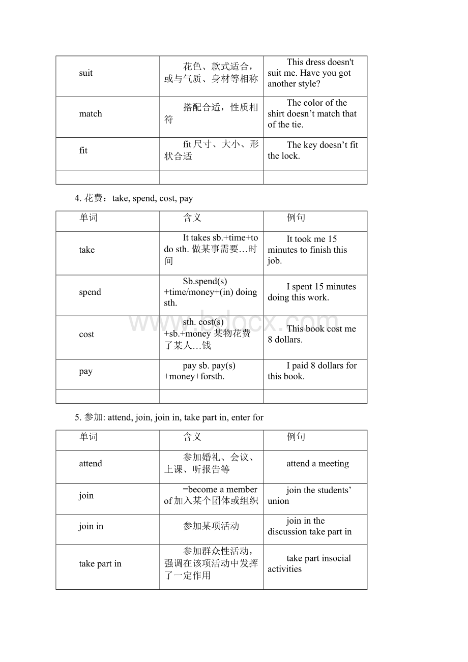 高考重点词汇辨析.docx_第2页