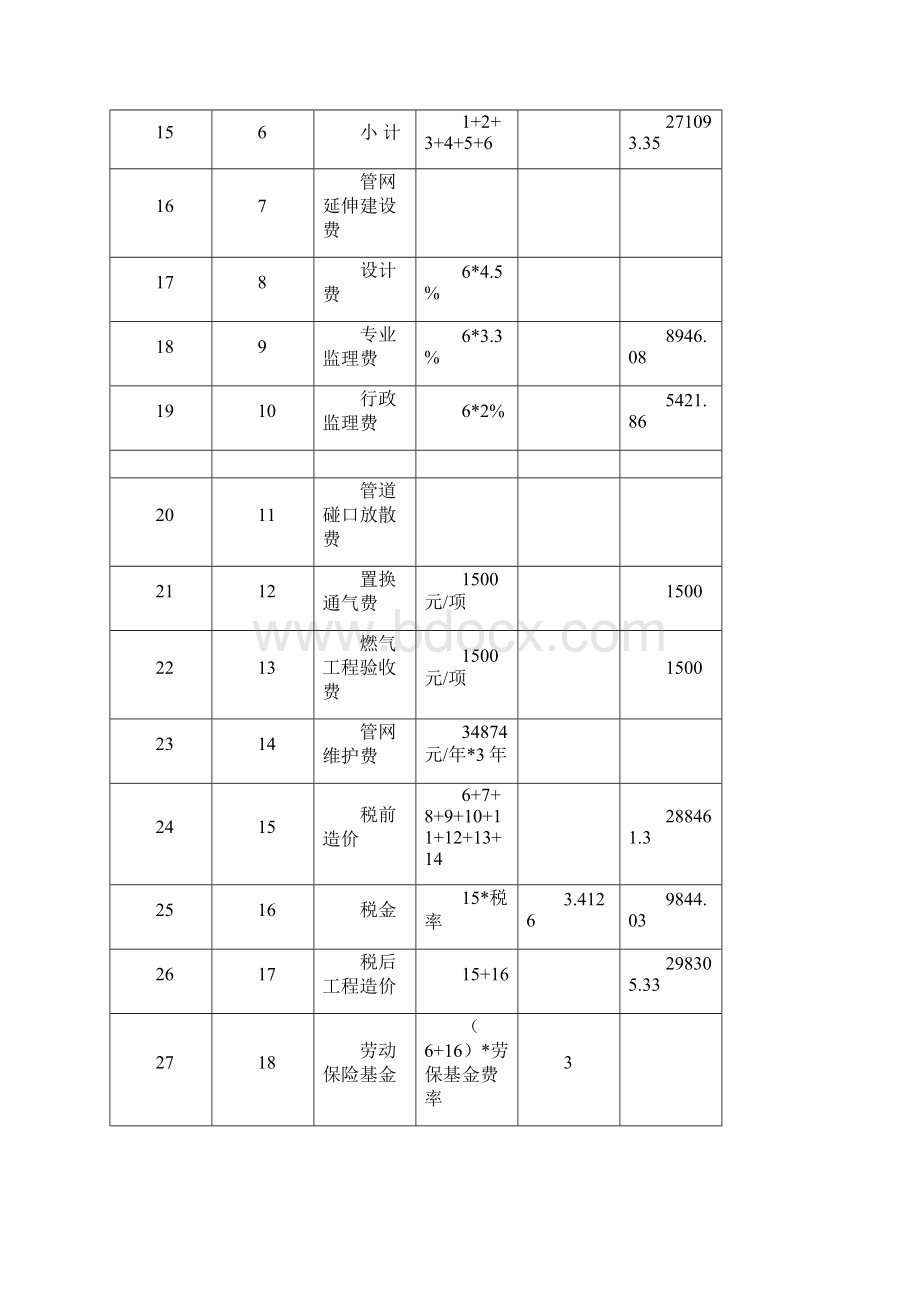 某工程预算书模板.docx_第3页