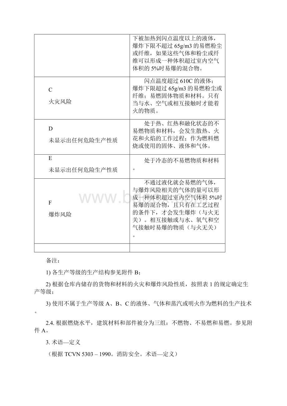 TCVN2622越南建筑防火规范中文版.docx_第2页