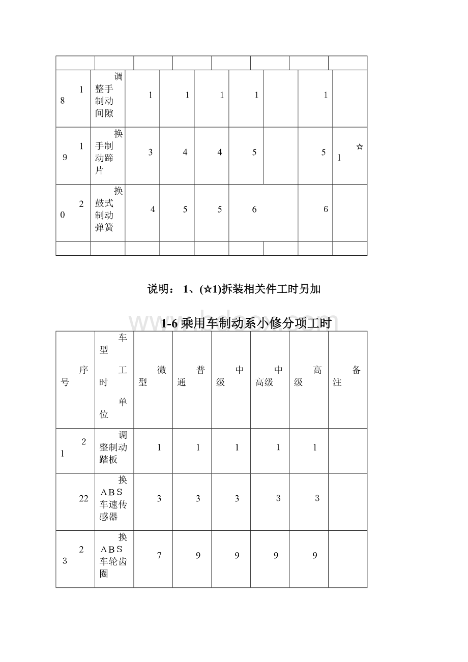 汽车维修工时定额与收费标准.docx_第3页