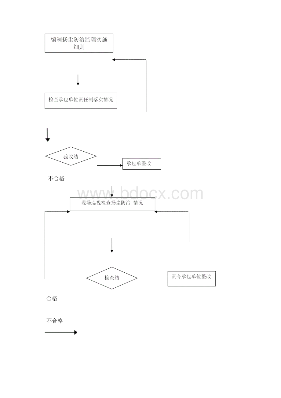 扬尘控制监理实施细则Word下载.docx_第3页