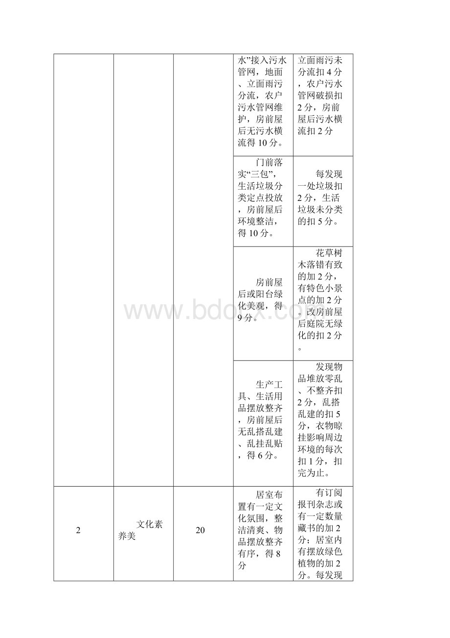 关于五美文明家庭创建工作实施方案Word文档格式.docx_第3页