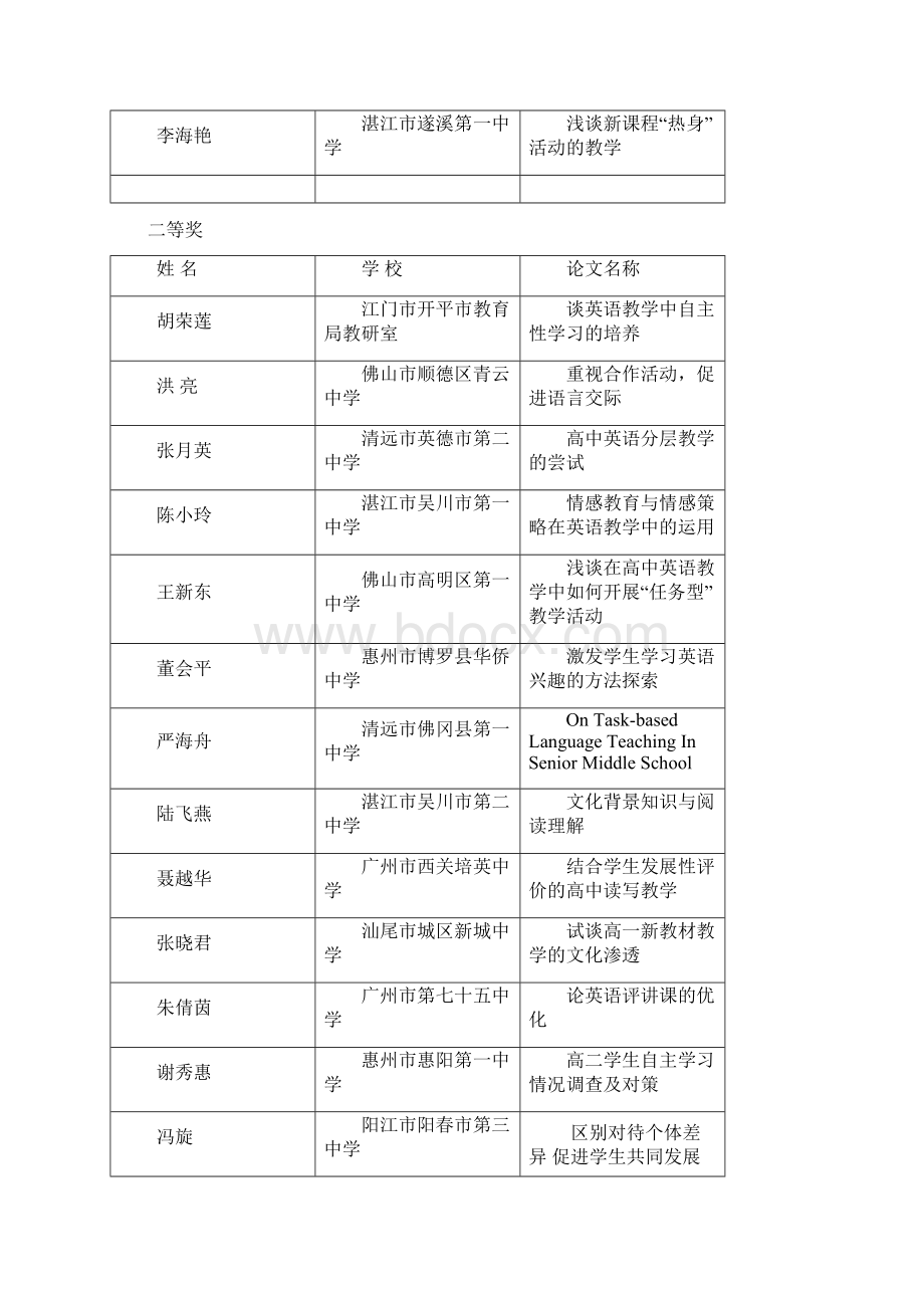 天河高中英语教学教研硕果累累.docx_第3页