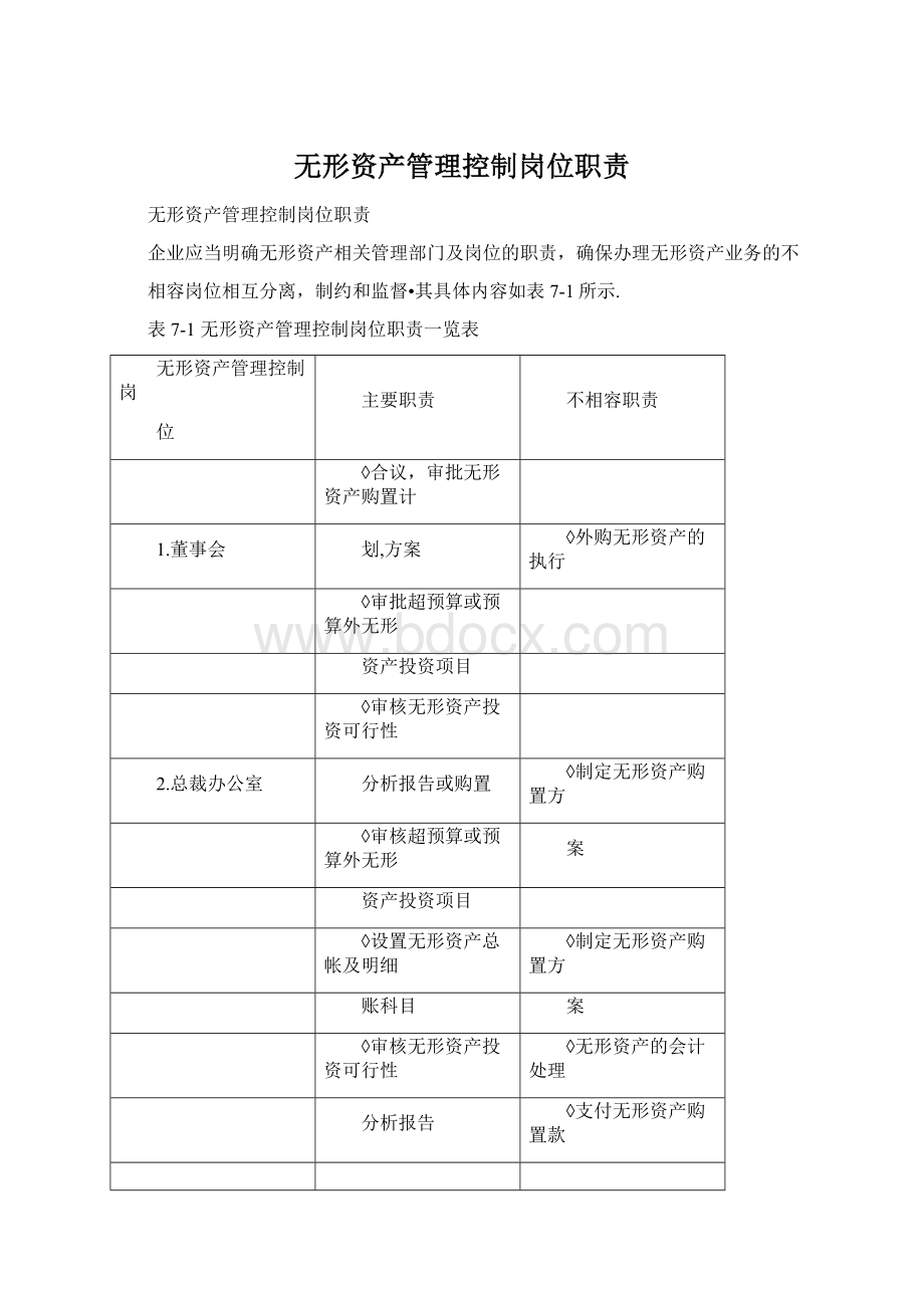 无形资产管理控制岗位职责.docx