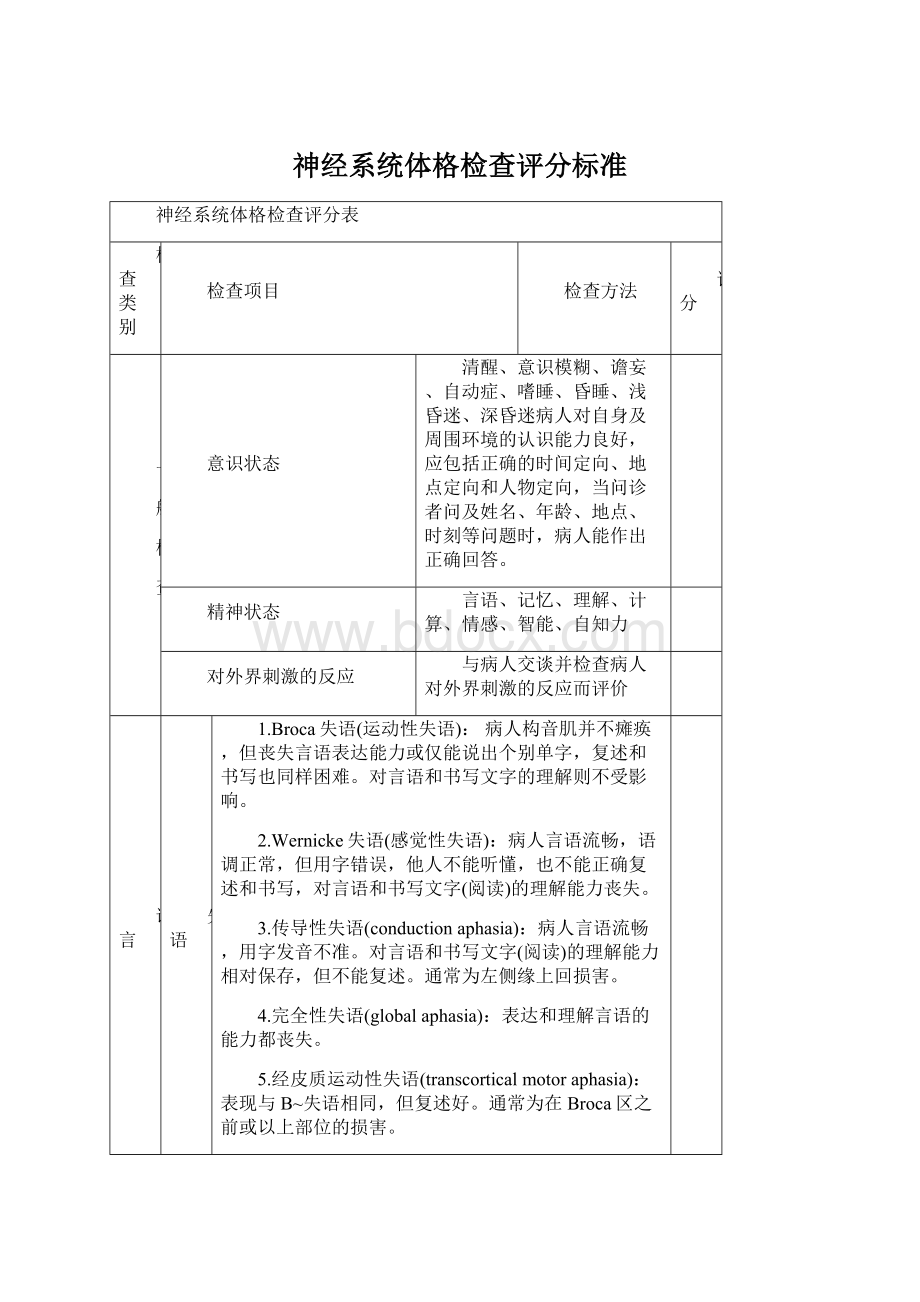 神经系统体格检查评分标准Word格式.docx_第1页