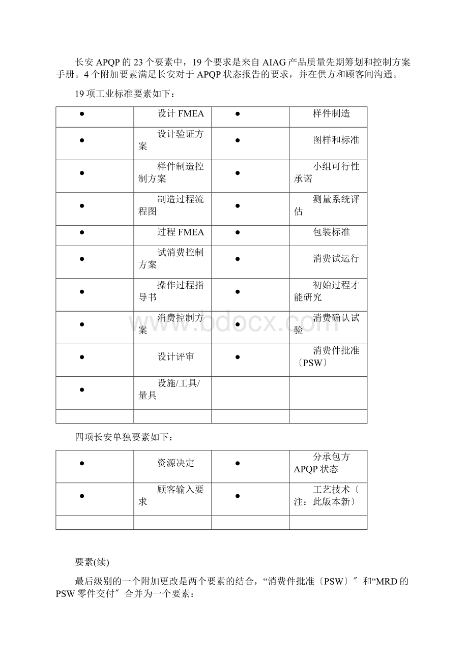 长安汽车APQP.docx_第3页