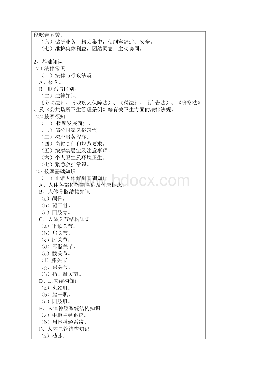 初级保健按摩师国家职业实用标准.docx_第3页