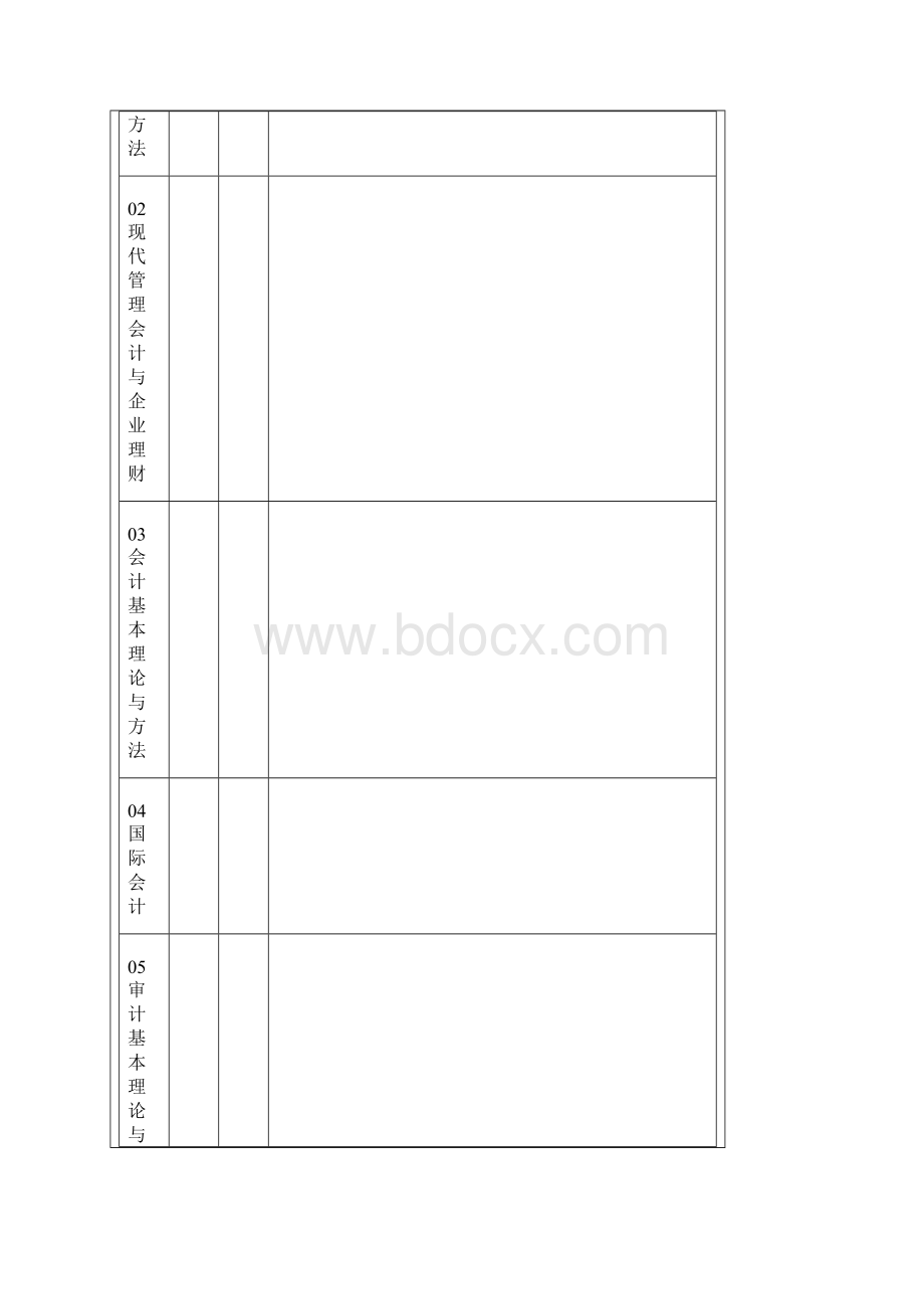 rgxgkq会计学研究生录取考试科目及参考书目.docx_第3页