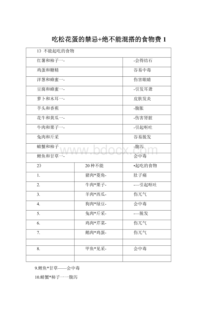 吃松花蛋的禁忌+绝不能混搭的食物费1.docx