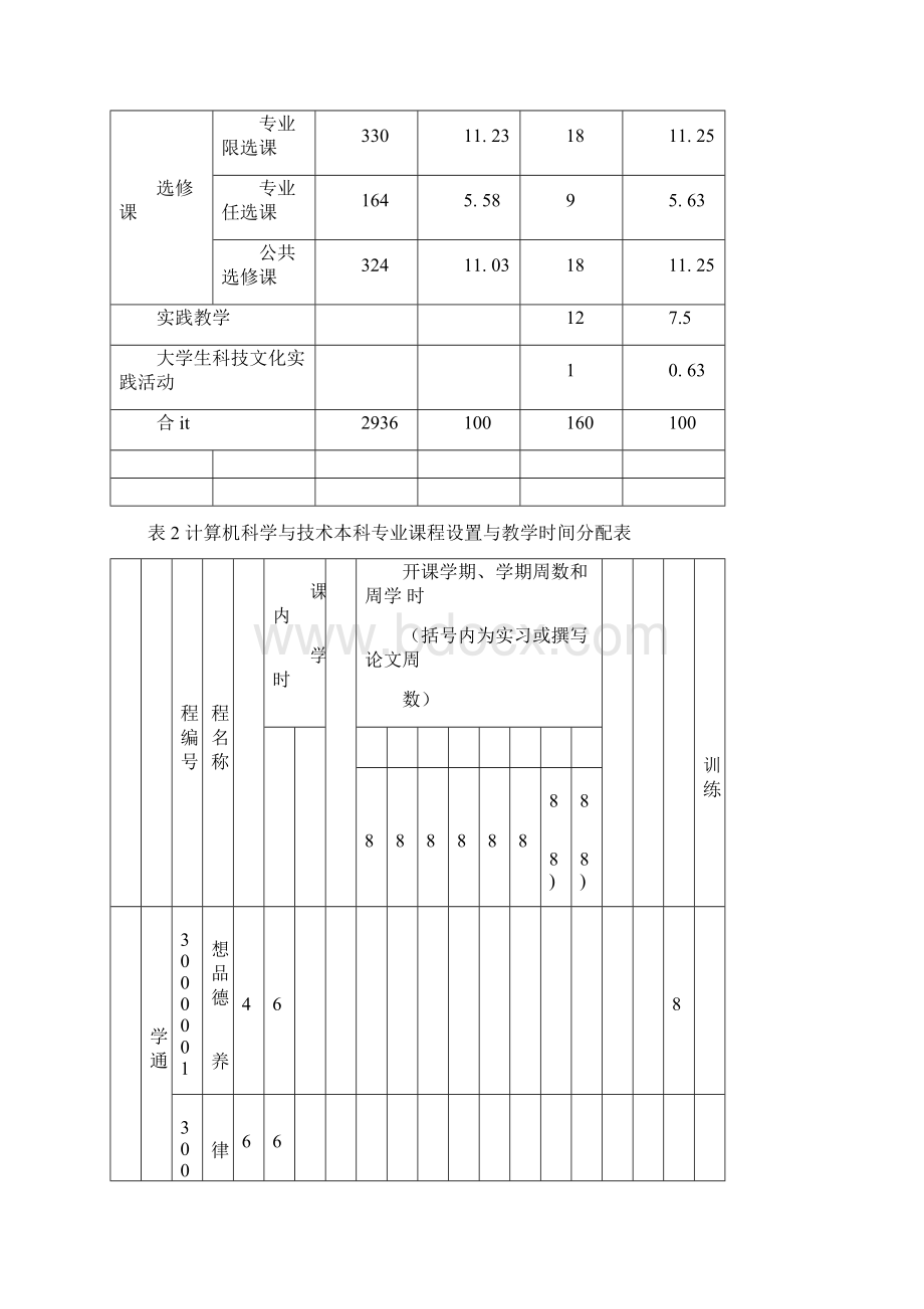 上饶师范院校.docx_第2页