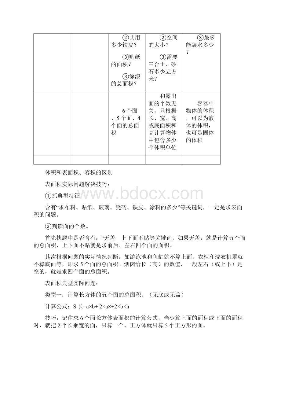 新人教版五年级下册体积和表面积的区别联系专项练习题.docx_第2页