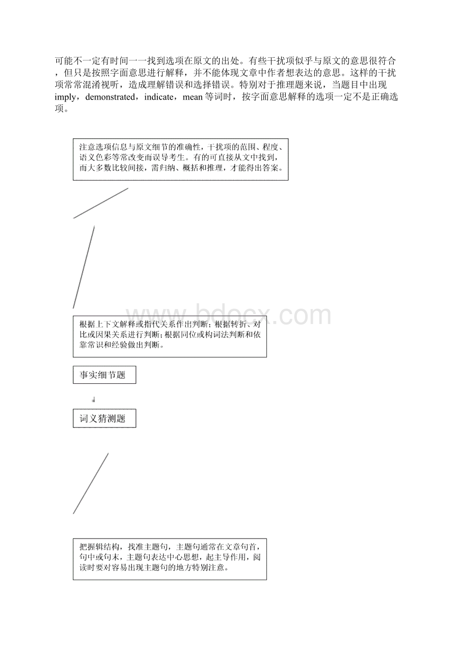 高考英语阅读理解试题失误原因剖析.docx_第3页