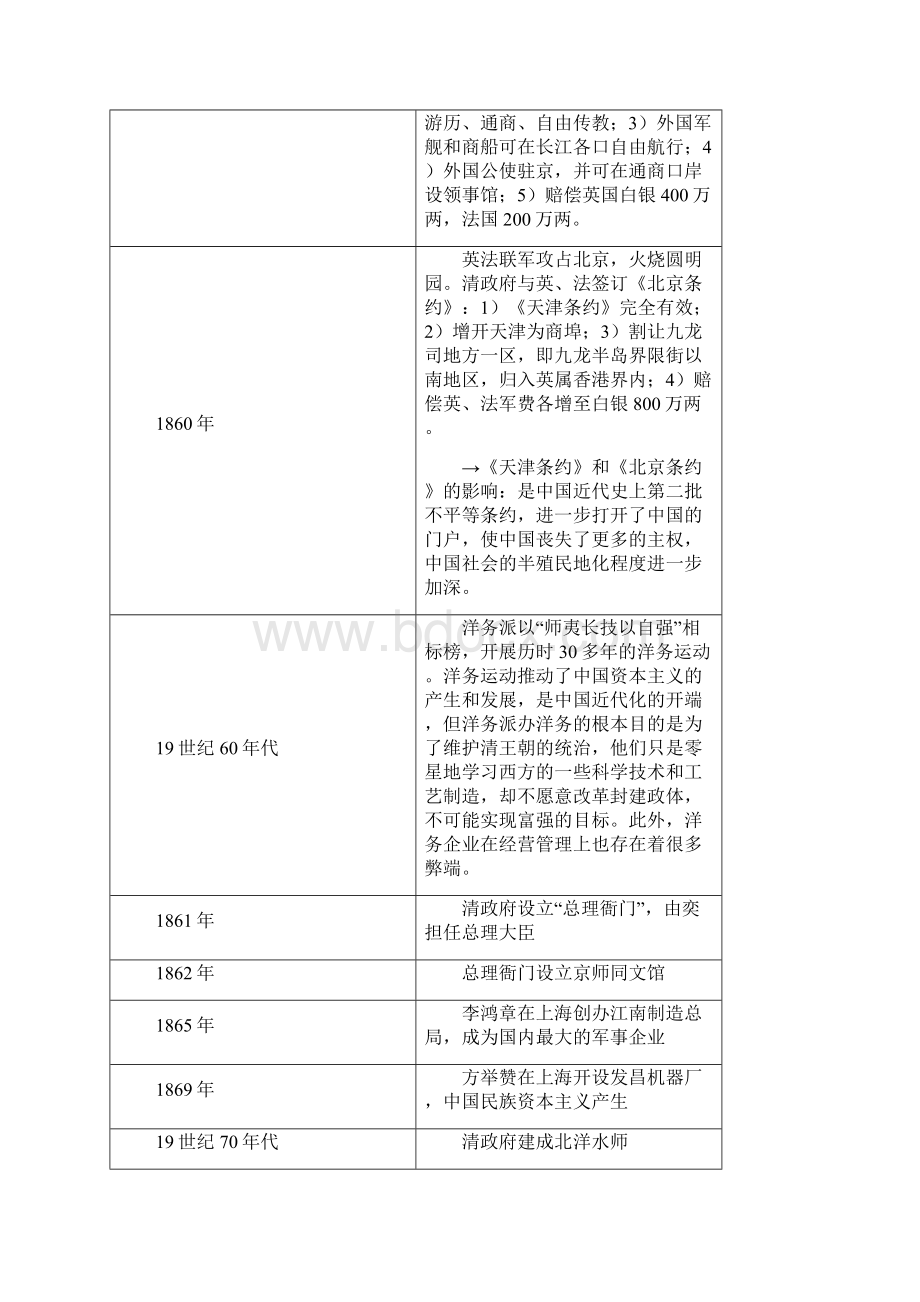 高考历史 中国近代史大事年表教案.docx_第2页