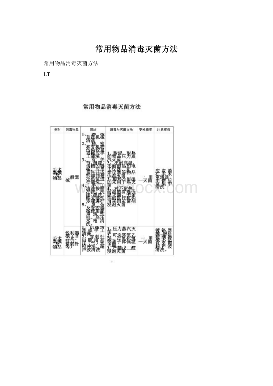 常用物品消毒灭菌方法.docx